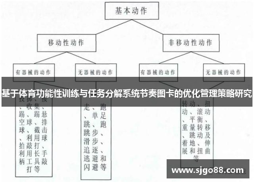 基于体育功能性训练与任务分解系统节奏图卡的优化管理策略研究