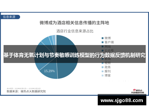 基于体育无氧计划与节奏敏感训练模型的行为数据反馈机制研究
