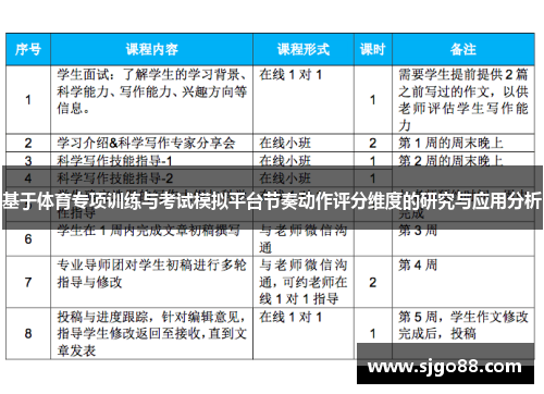 基于体育专项训练与考试模拟平台节奏动作评分维度的研究与应用分析