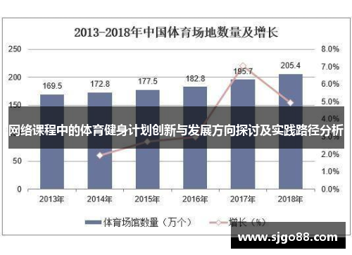 网络课程中的体育健身计划创新与发展方向探讨及实践路径分析
